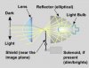 projector_lens_light_output_diagram.jpg