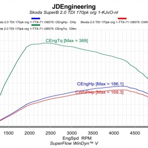 Skoda Superb Combi 2.0TDI DSG voor tuning JDE (origineel)