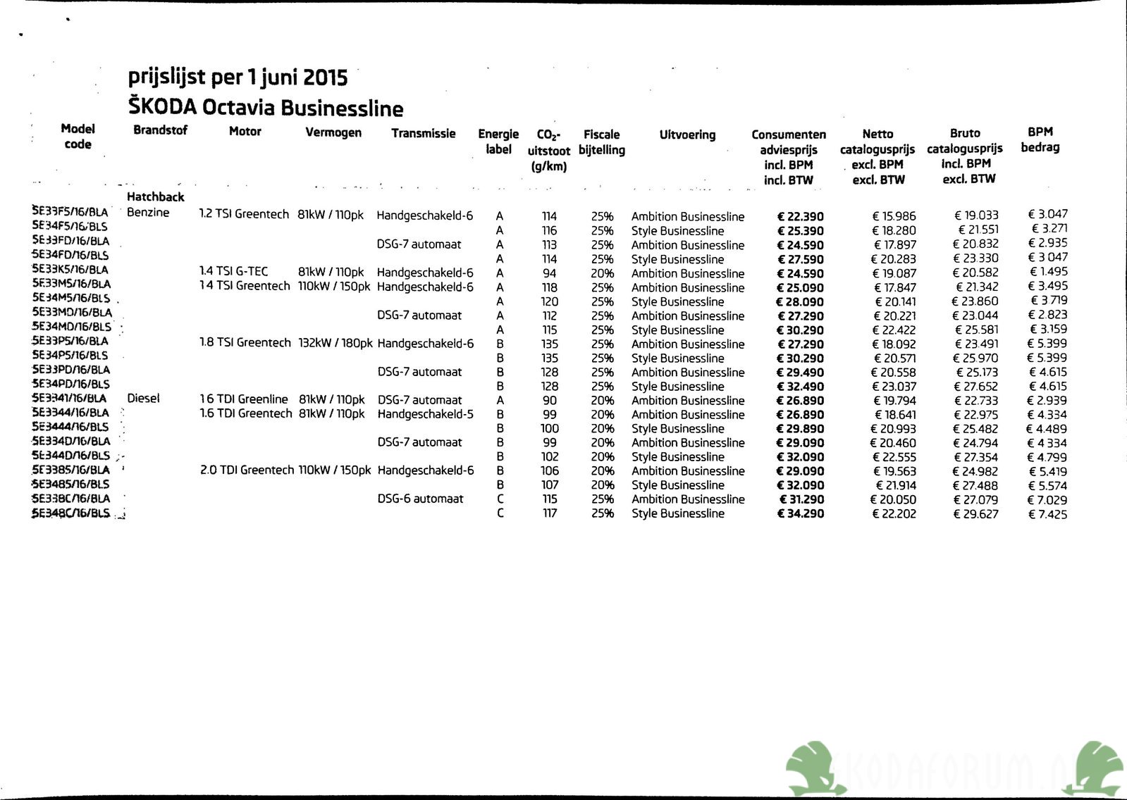 Prijzen 1-6.1