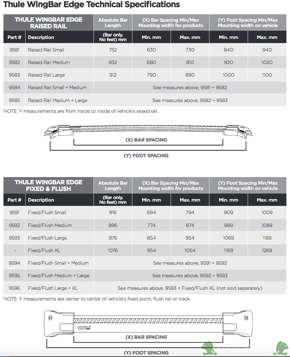 Thule wingbar edge specs Skodaforum.nl