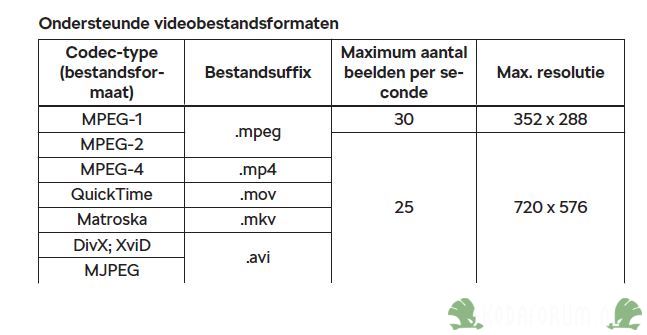 vidoformat