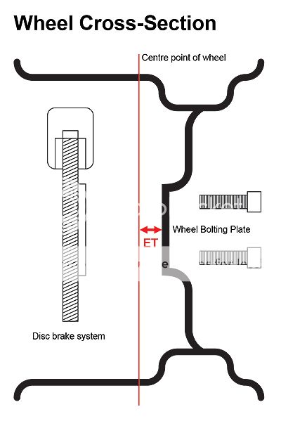 wheel_offset_diagram.jpg