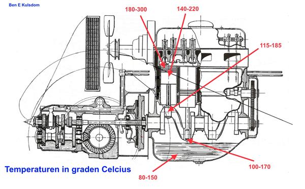 temperatuur_traction_motor.jpg