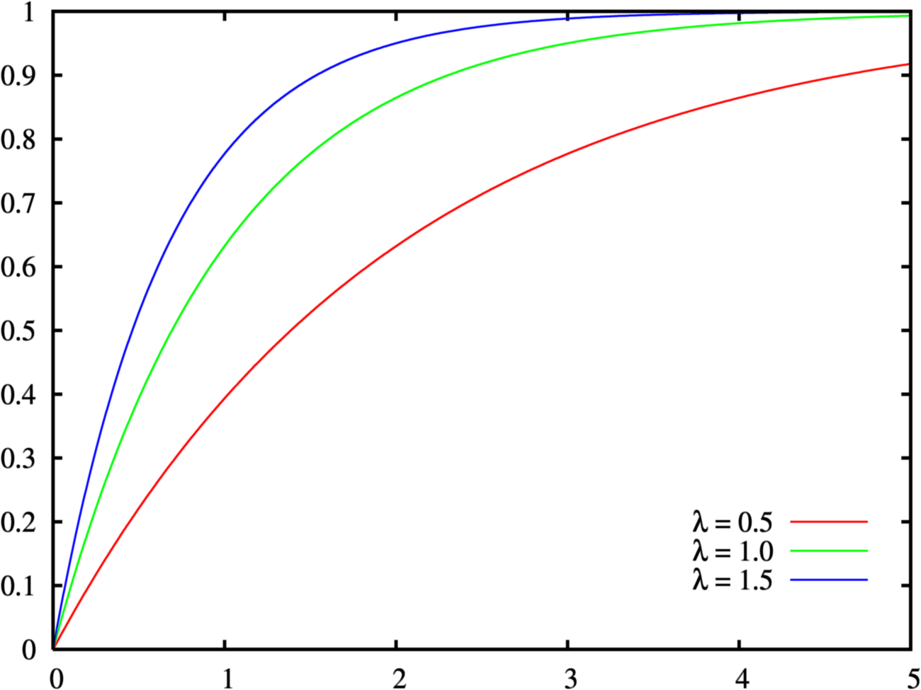 Exponential_distribution_cdf.png