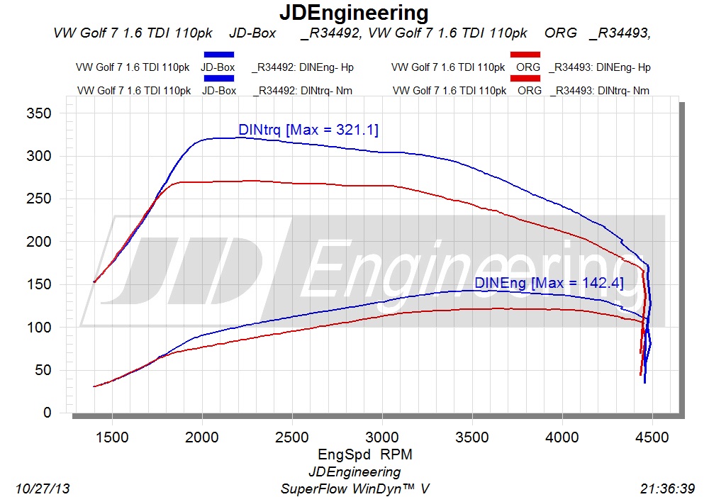 vergelijk-1.6-tdi-jdengineering.jpg